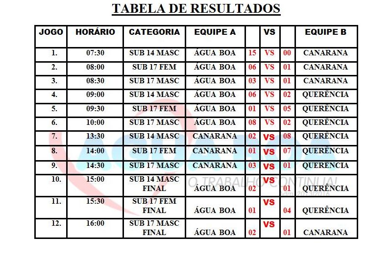 tabela de resultados copa ab futsal